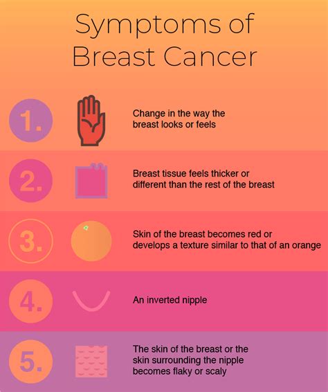 Not just a lump: 5 breast cancer signs many people don't know about but should